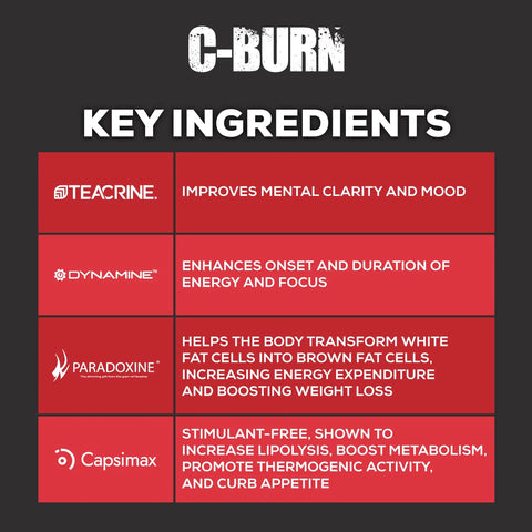 REDCON1- C-BURN Extreme Thermologenic Fat Burner