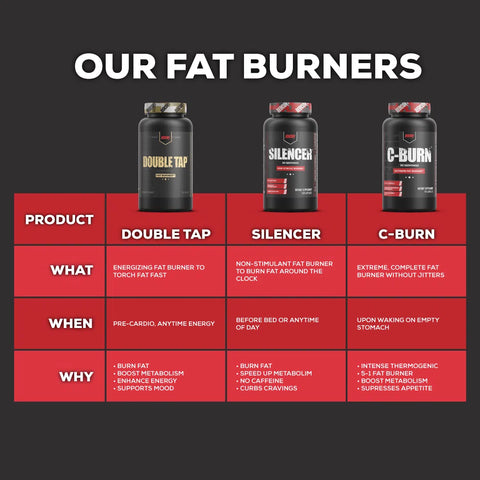 REDCON1- C-BURN Extreme Thermologenic Fat Burner