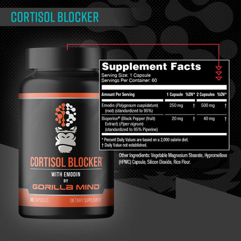 Gorilla Mind - Cortisol Blocker