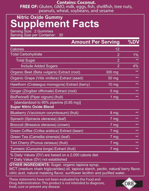 4 Your Wellness - Nitric Oxide Gummies