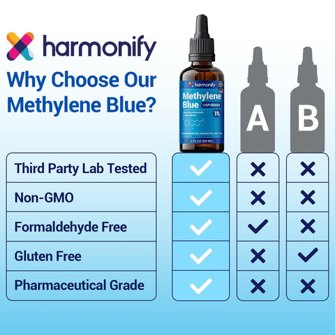 Harmonify - Methylene Blue