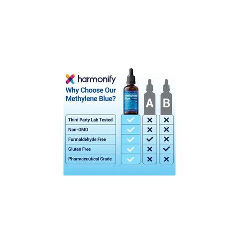 Harmonify - Methylene Blue